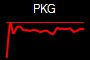 PKG